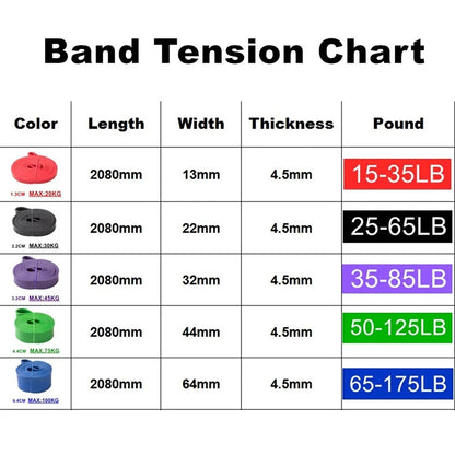 Elastic Resistance Band