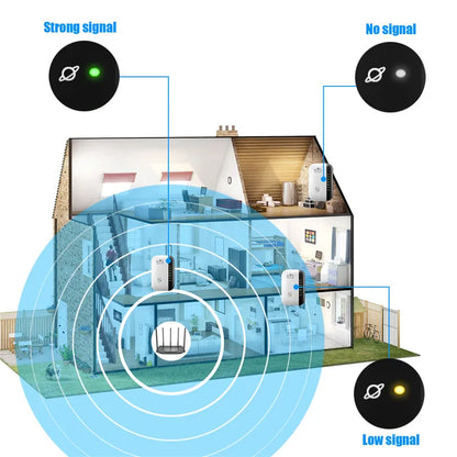 WIFI Repeater