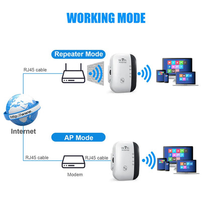 WIFI Repeater